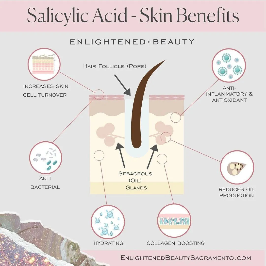 Triac Anti Acne Face Wash